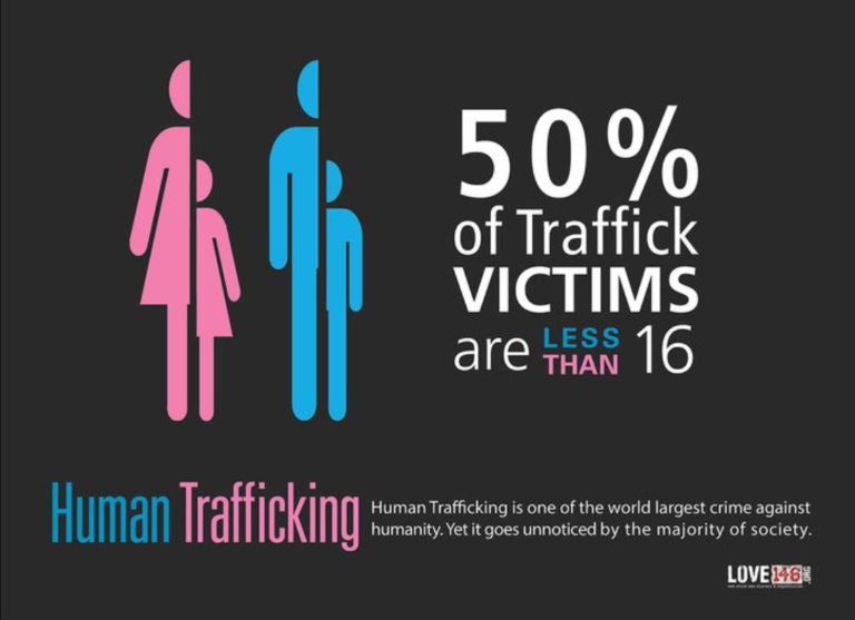 human trafficking